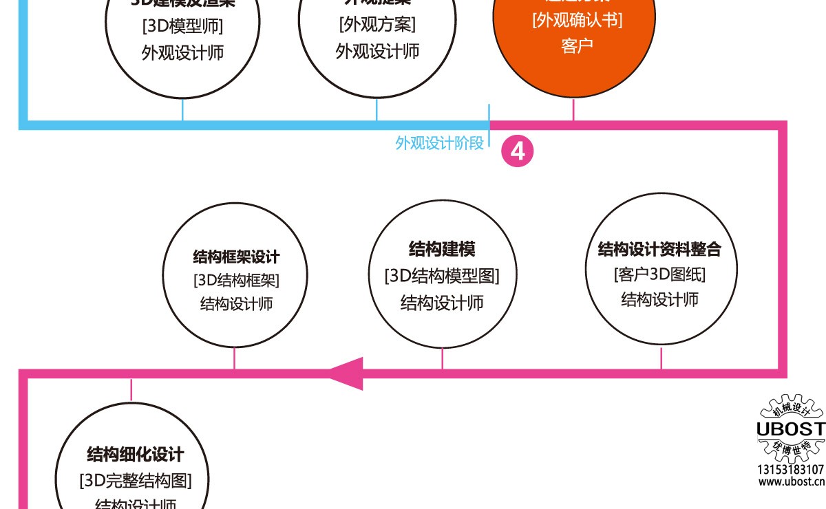 優(yōu)博世特，ubost,鉆孔機,，銷軸,，螺栓，自動,，攻絲機,，機械手，非標自動化,，設備,，銷軸鉆孔機，螺栓鉆孔機,，