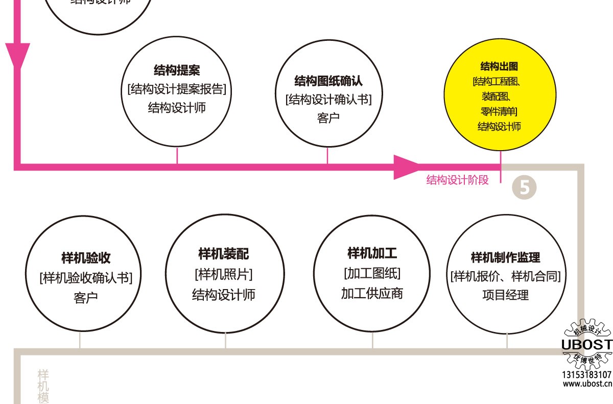 優(yōu)博世特，ubost,鉆孔機,，銷軸,，螺栓，自動,，攻絲機,，機械手，非標自動化,，設備,，銷軸鉆孔機，螺栓鉆孔機,，