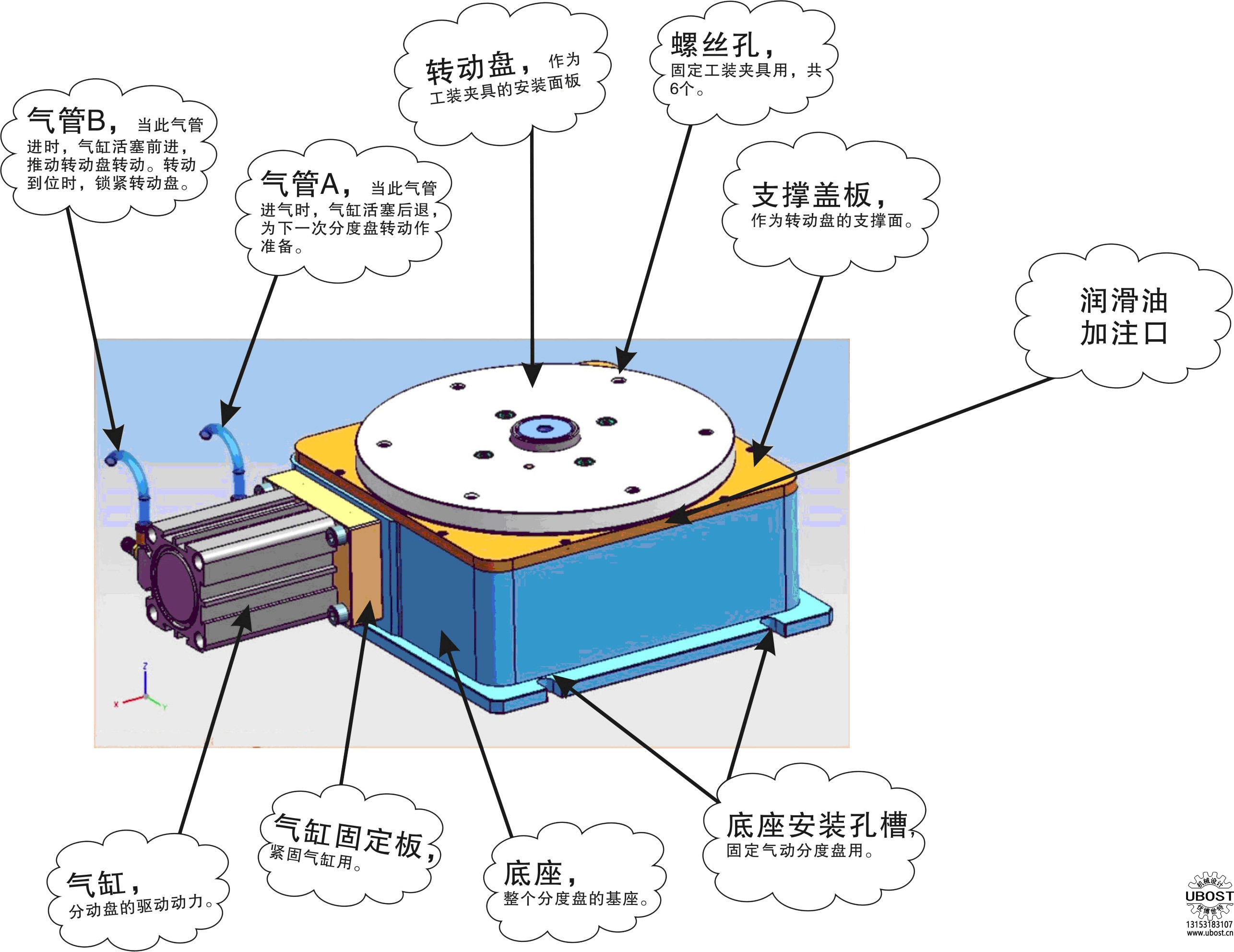 優(yōu)博世特,，ubost,鉆孔機(jī)，銷(xiāo)軸,，螺栓,，自動(dòng)，攻絲機(jī),，機(jī)械手,，非標(biāo)自動(dòng)化，設(shè)備,，銷(xiāo)軸鉆孔機(jī),，螺栓鉆孔機(jī)，