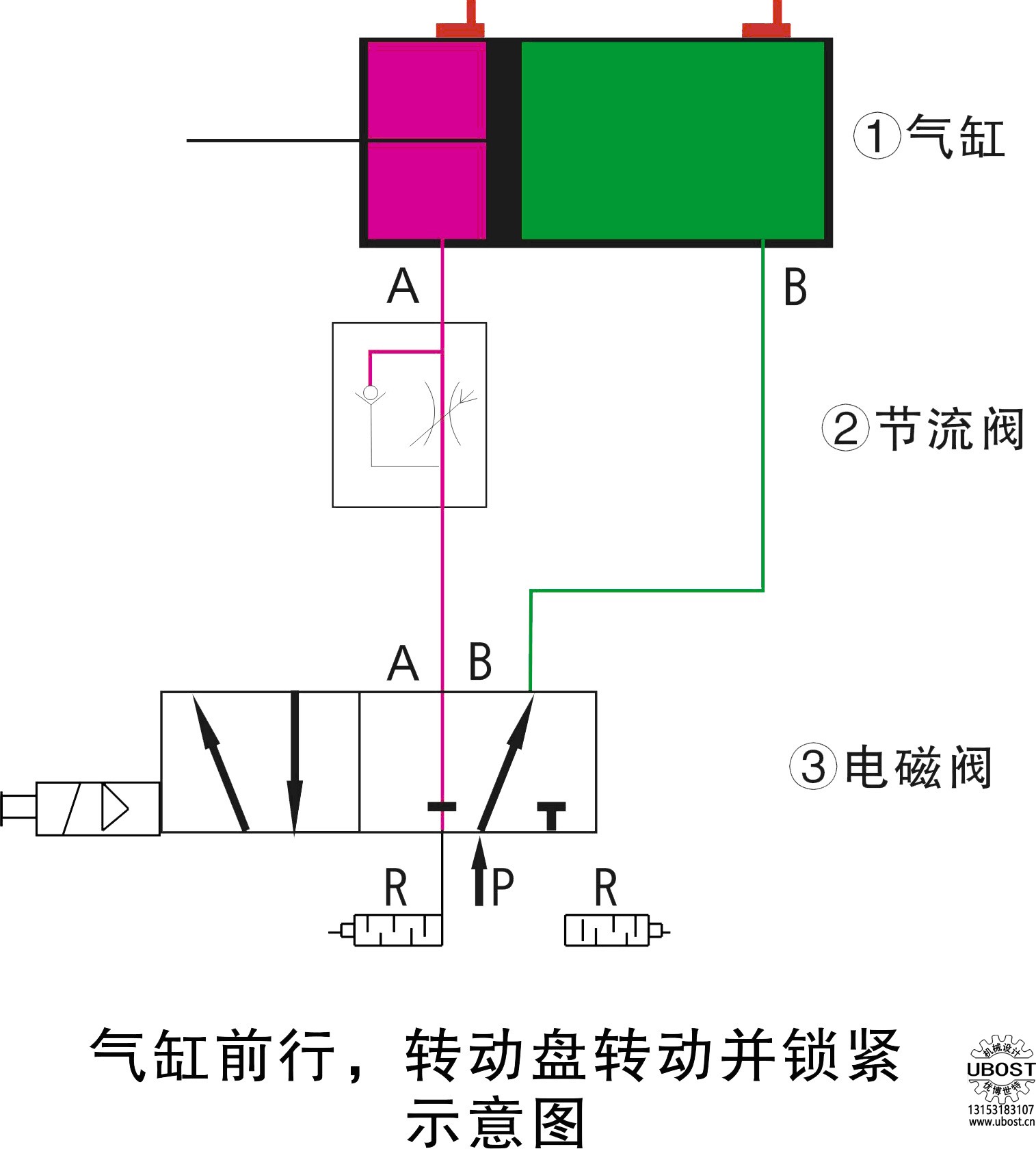 優(yōu)博世特,，ubost,鉆孔機(jī),，銷軸，螺栓,，自動(dòng),，攻絲機(jī)，機(jī)械手,，非標(biāo)自動(dòng)化,，設(shè)備，銷軸鉆孔機(jī),，螺栓鉆孔機(jī),，