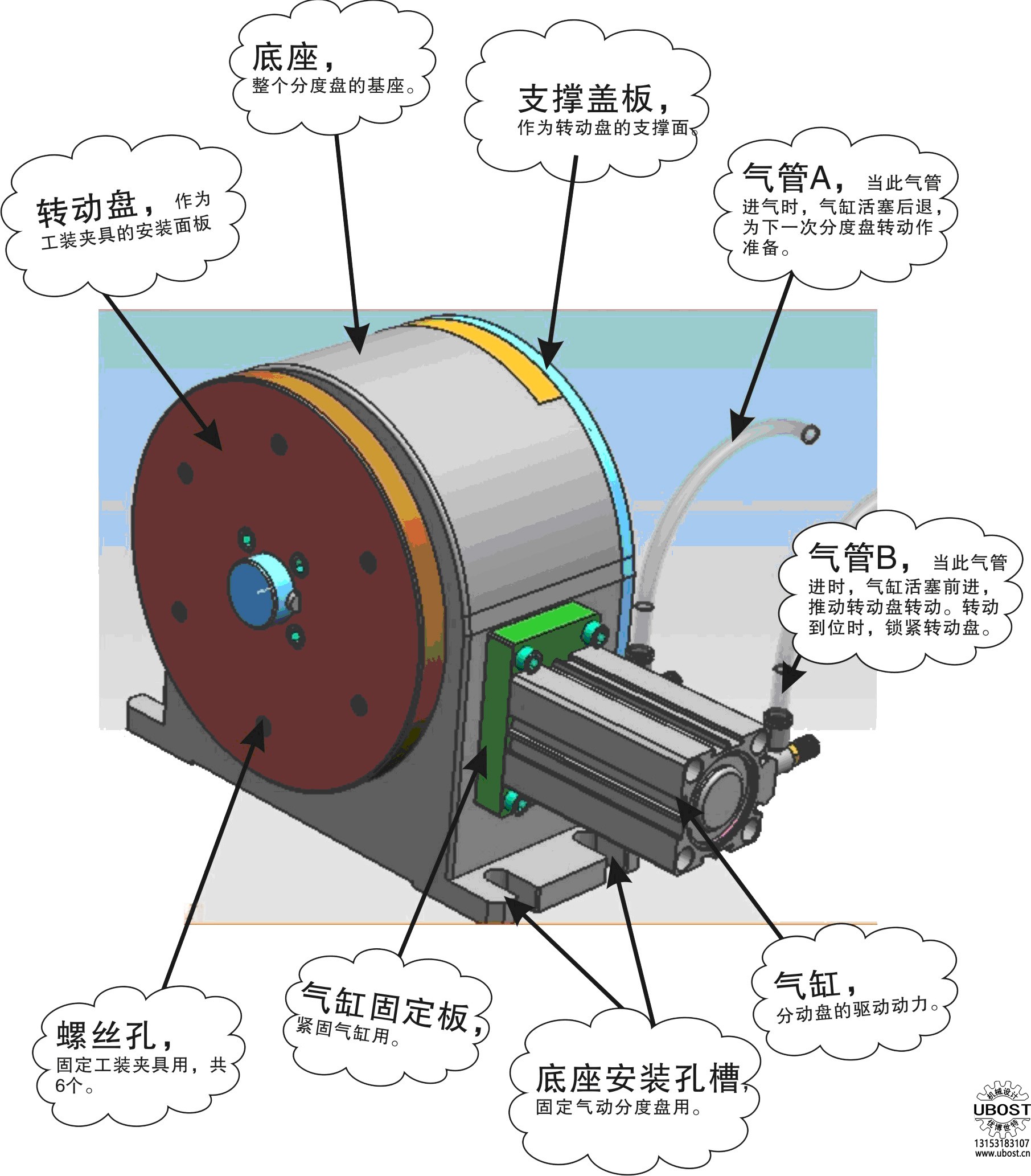 優(yōu)博世特，ubost,鉆孔機,，銷軸,，螺栓，自動,，攻絲機,，機械手，非標自動化,，設備,，銷軸鉆孔機，螺栓鉆孔機,，