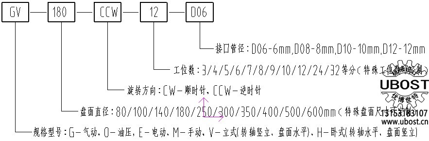 優(yōu)博世特，ubost,鉆孔機(jī),，銷軸,，螺栓，自動(dòng),，攻絲機(jī),，機(jī)械手，非標(biāo)自動(dòng)化,，設(shè)備，銷軸鉆孔機(jī),，螺栓鉆孔機(jī),，